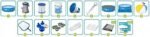 Piscine Hors-Sol Ronde Bestway Steel Pro™ avec Cadre en Acier et Pompe de Filtration - 3.05m x 0.76m ☀️💦 – Image 9