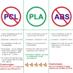 Filamento PLA colorido para material de impresión de pluma 3D 1,75 mm de diámetro 10/20/30 colore 100M 150M 200M Incoloro e inodoro Seguro y respetuoso con el medio ambiente Pluma de impresión 3D Consumibles para niños – Image 3